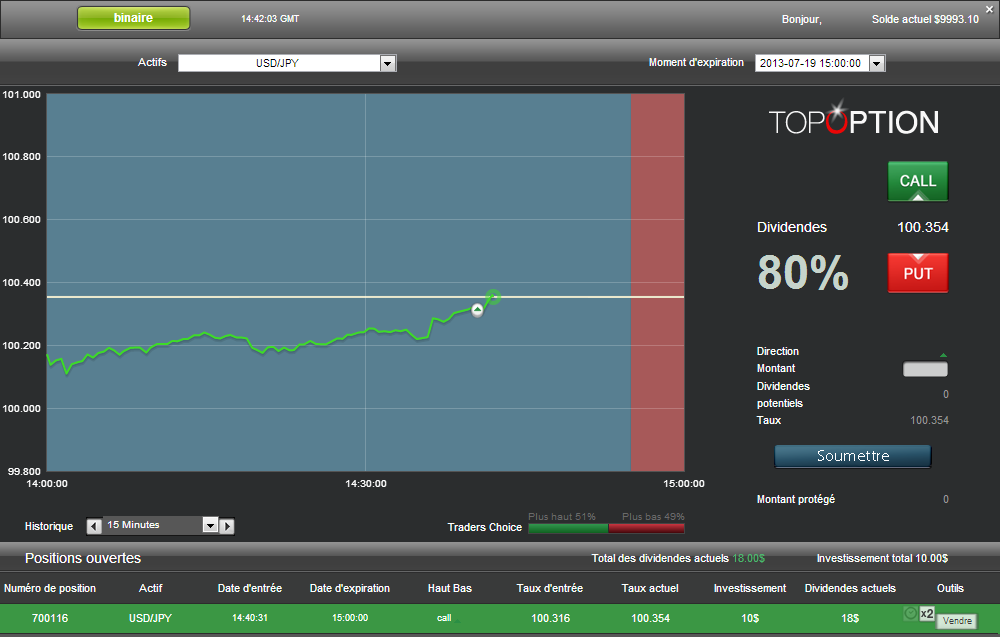 trading topoption